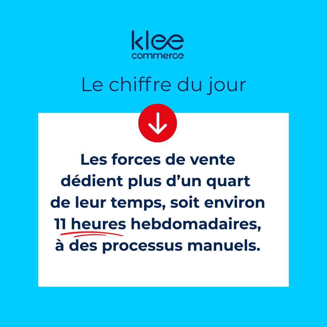 KleeCommerce's tweet photo. 💬 Quand vos commerciaux passent plus de temps à remplir des tableaux qu’à vendre… ça coince.

Avec notre CRM SFA Klee Sales :
🎯80 % de temps administratif en moins, plus de temps pour négocier et conseiller.

👉https://t.co/CgLV01Ewar https://t.co/ITJ9qHvnt5