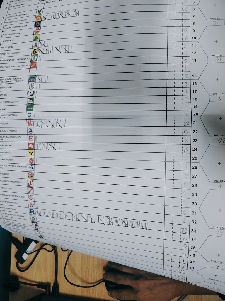 L. Ames 🇵🇪 tweet media