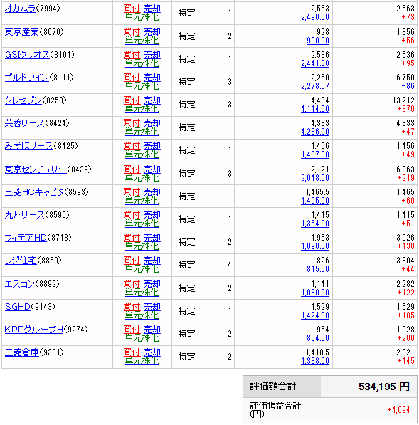 取引中 2026年04月15日 金額・株数指定取引］ 4617 中国塗料 6287 サトー 1株