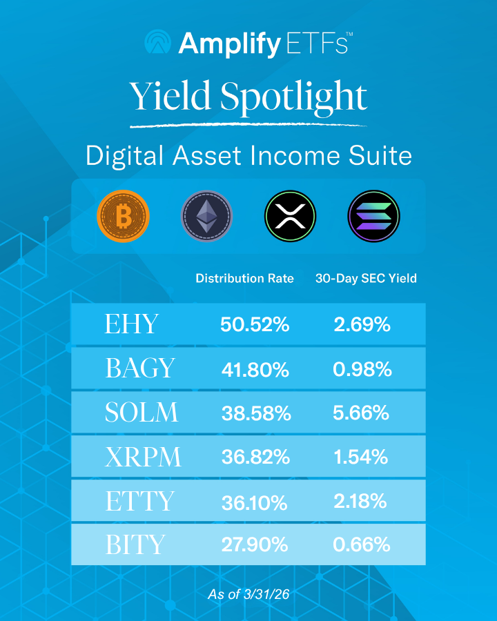 Amplify ETFs tweet media