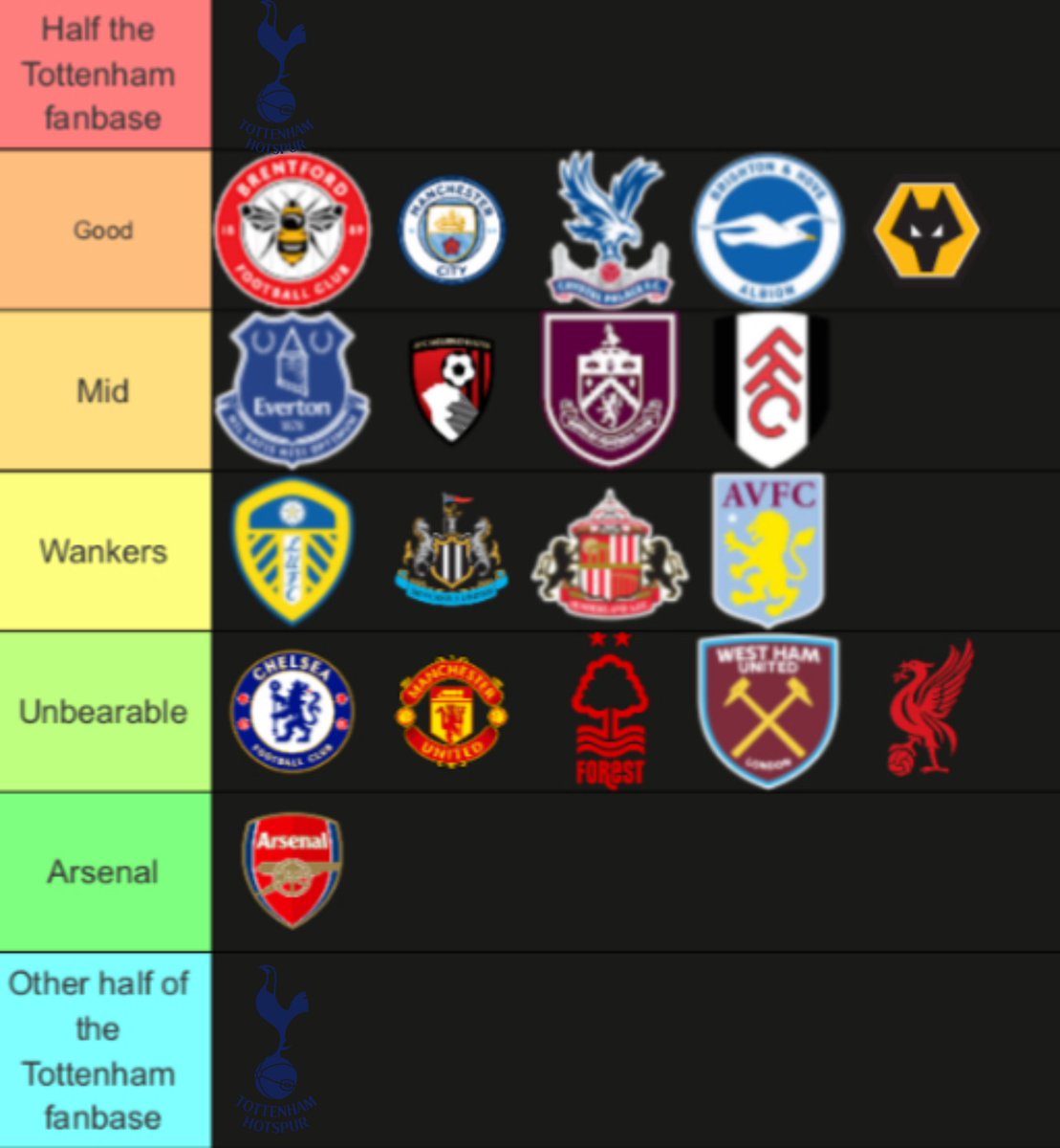 Every premier league fanbase ranked