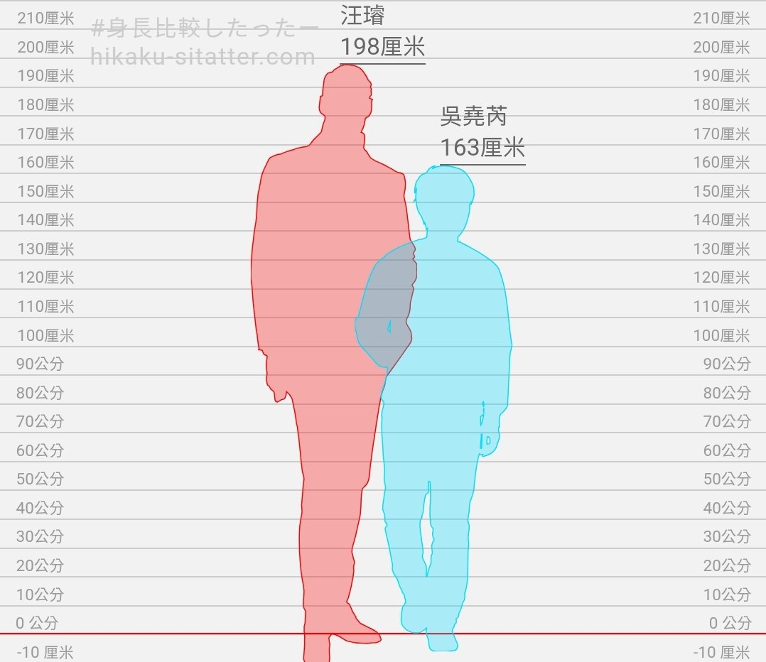 局長是個比目魚 tweet media