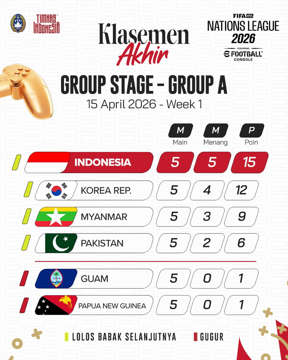 Timnas Indonesia tweet media