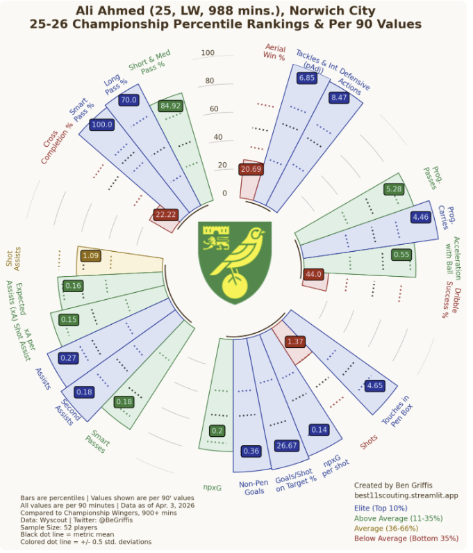 Bethnal Y and G tweet media