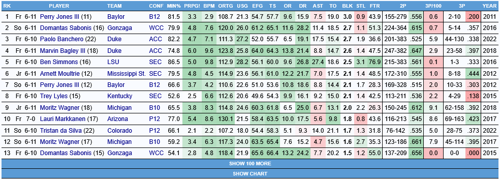 CelticsDraft38 tweet media