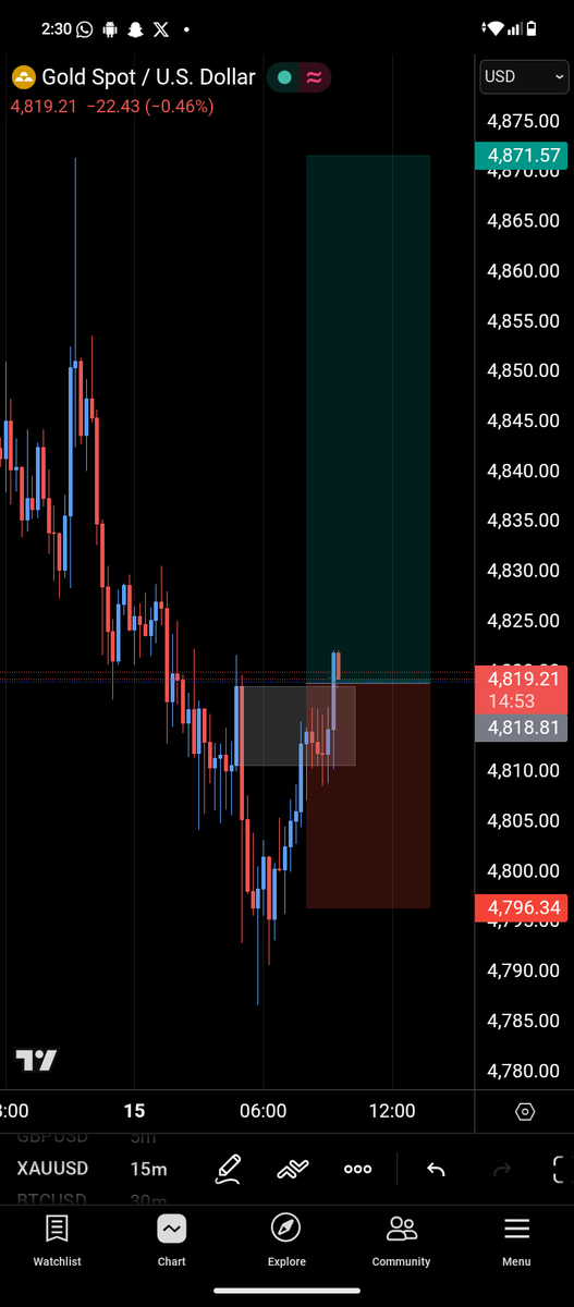 ELUWA OF LAGOS❄️ tweet media