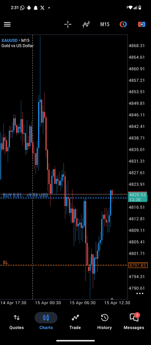ELUWA OF LAGOS❄️ tweet media