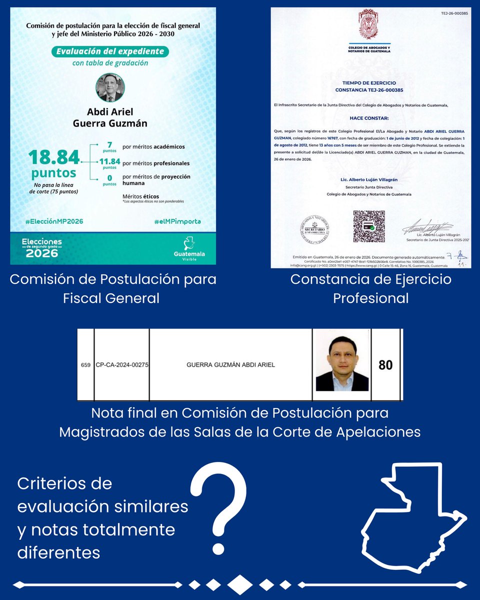 Ariel Guerra tweet media