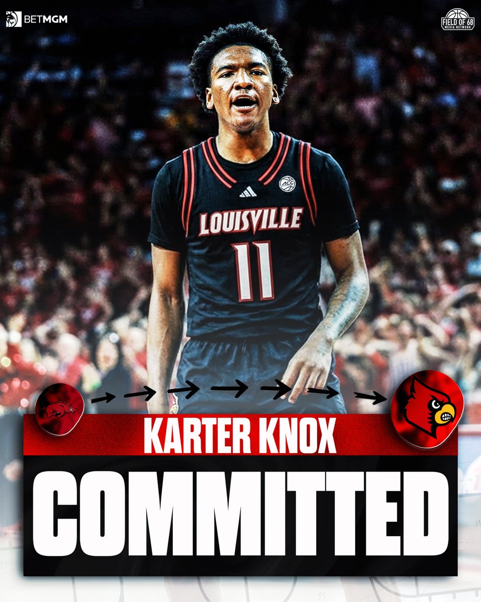 TheFieldOf68's tweet image. NEWS: Arkansas wing Karter Knox has committed to Louisville, per @JoeTipton.

The former top-25 recruit has averaged 8.2 points and 3.8 rebounds over his two-year career in Fayetteville.