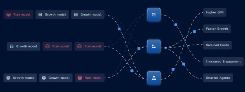 reefai_tech's tweet image. Turn predictive revenue growth into reality 📈

Scale your forecasts with predictive scoring.
Deploy risk &amp;amp; growth models directly into your workflow.
That’s Reef.ai.

#RevOps #PredictiveAnalytics #RevenueGrowth
