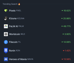 PrimeAlphaidnr's tweet image. $PIXEL 🧠 already touched fresh highs recently
and now sitting below that level 👀
👉 pixelcoin.digital

That’s not “dead” 📉
that’s early momentum cooling before next move ⚡📈

Seen this pattern before 🚀
#PIXEL #CryptoTwitter #Gems
