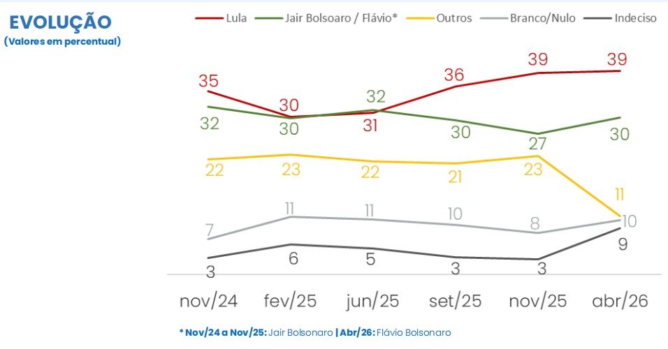 Ubirajara S Mota (@biramota) on Twitter photo 