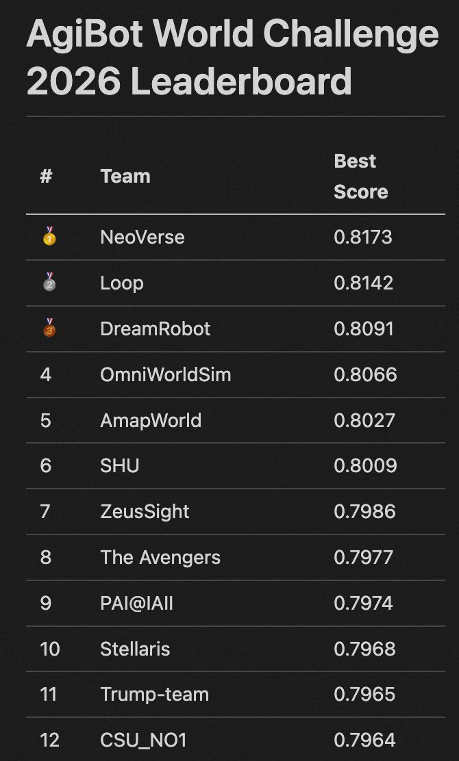 RAVI KUMAR SAHU tweet media