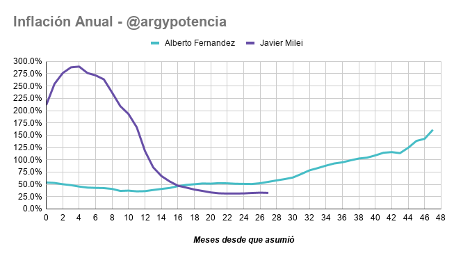 Argentina Potencia tweet media