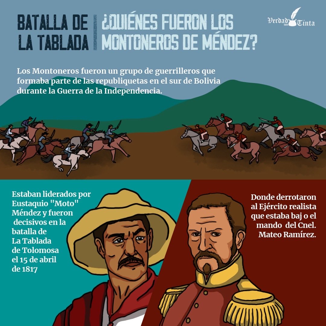VerdadconTinta's tweet photo. ¡Feliz aniversario, Tarija🇮🇩🇧🇴! Este 15 de abril se recuerdan 209 años de la Batalla de La Tablada, pero ¿cuál fue la función específica que cumplió Eustaquio “Moto” Méndez y Los Montoneros en esta batalla? En esta tinto te lo contamos ¡Lo aprendí en una tintografía💪! https://t.co/nDaDeAiaLv