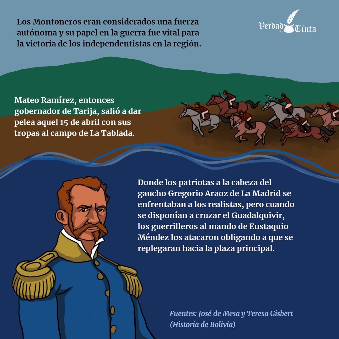 VerdadconTinta's tweet photo. ¡Feliz aniversario, Tarija🇮🇩🇧🇴! Este 15 de abril se recuerdan 209 años de la Batalla de La Tablada, pero ¿cuál fue la función específica que cumplió Eustaquio “Moto” Méndez y Los Montoneros en esta batalla? En esta tinto te lo contamos ¡Lo aprendí en una tintografía💪! https://t.co/nDaDeAiaLv