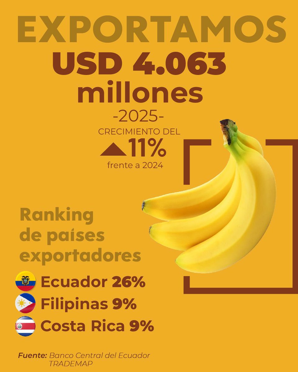 Ministerio de Producción tweet media