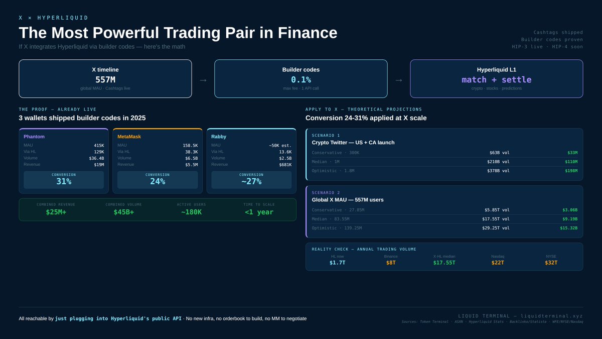 Yaugourt.hl tweet media