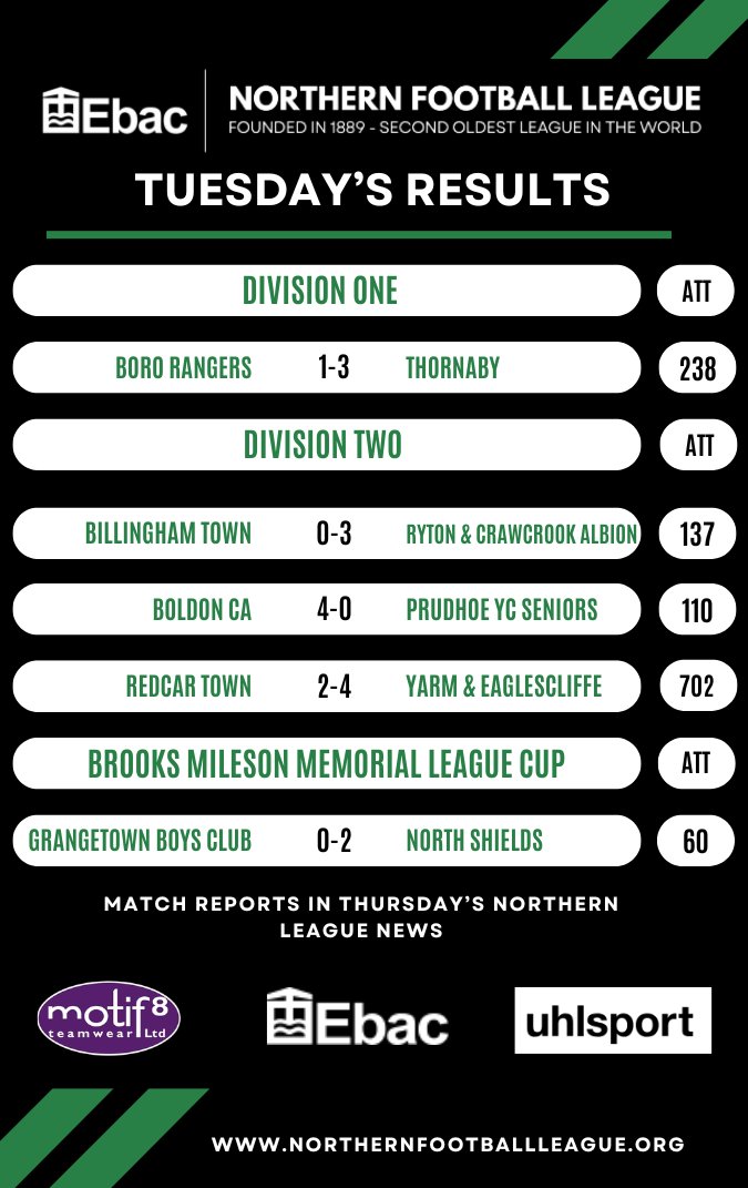 Ebac Northern Football League tweet media