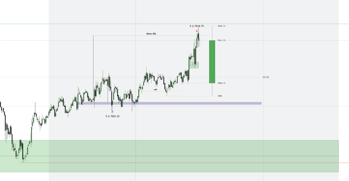IPDAedge's tweet photo. Quick lunch money $ES https://t.co/bdcrNDEBdu