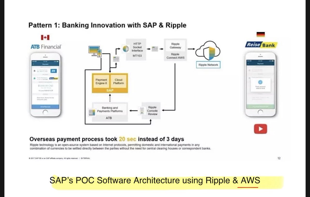 SMQKEDQG's tweet photo. Ripple 🤝 AWS 

Documented 4x.📝👇 https://t.co/DmBQq5xYwq