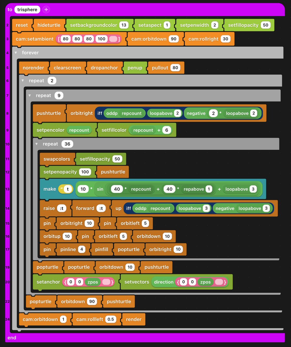 turtleSpaces Logo Coding tweet media