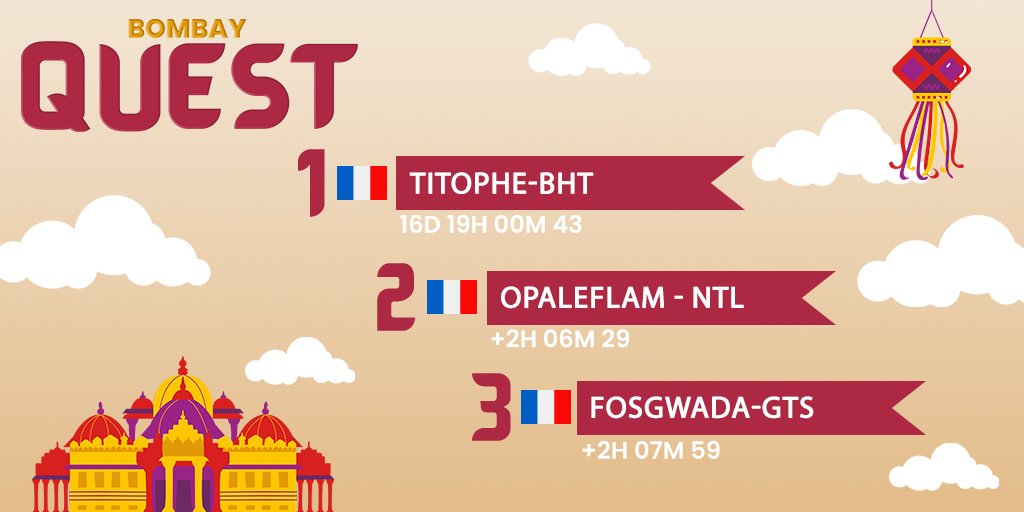 VirtualRegatta's tweet image. 🏆 Titophe-BHT remporte la Bombay Quest 2026

Option est, timing parfait à la sortie de la ZIC…
Titophe-BHT / TRRacing renverse la course et s’impose à Mumbai.

Une victoire construite sur un choix fort. 👏