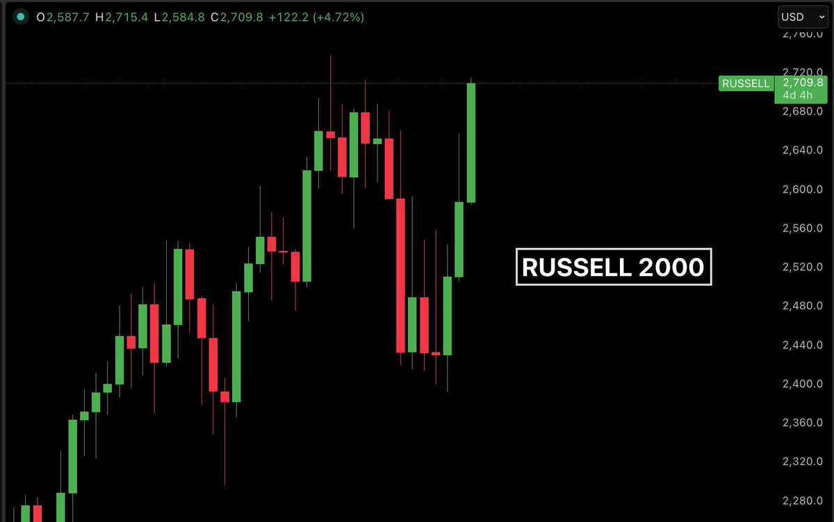 Bull Theory tweet media