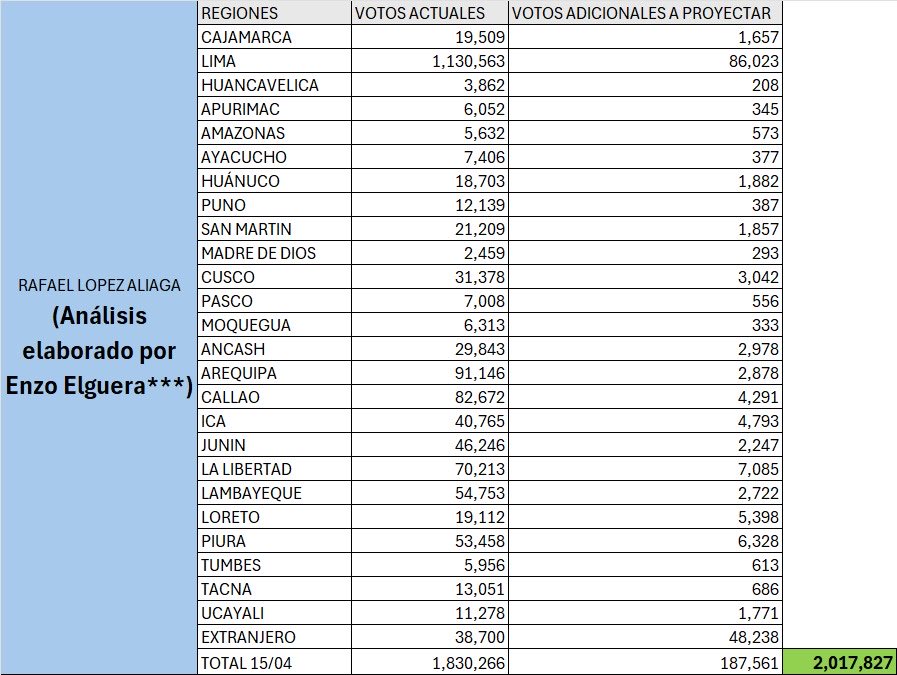 Enzo Elguera Echegaray tweet media