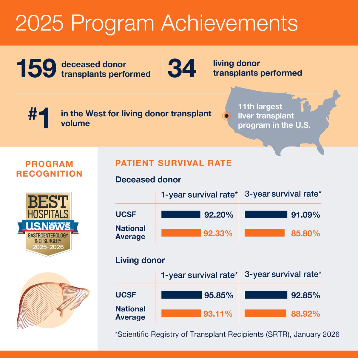 UCSF Health tweet media