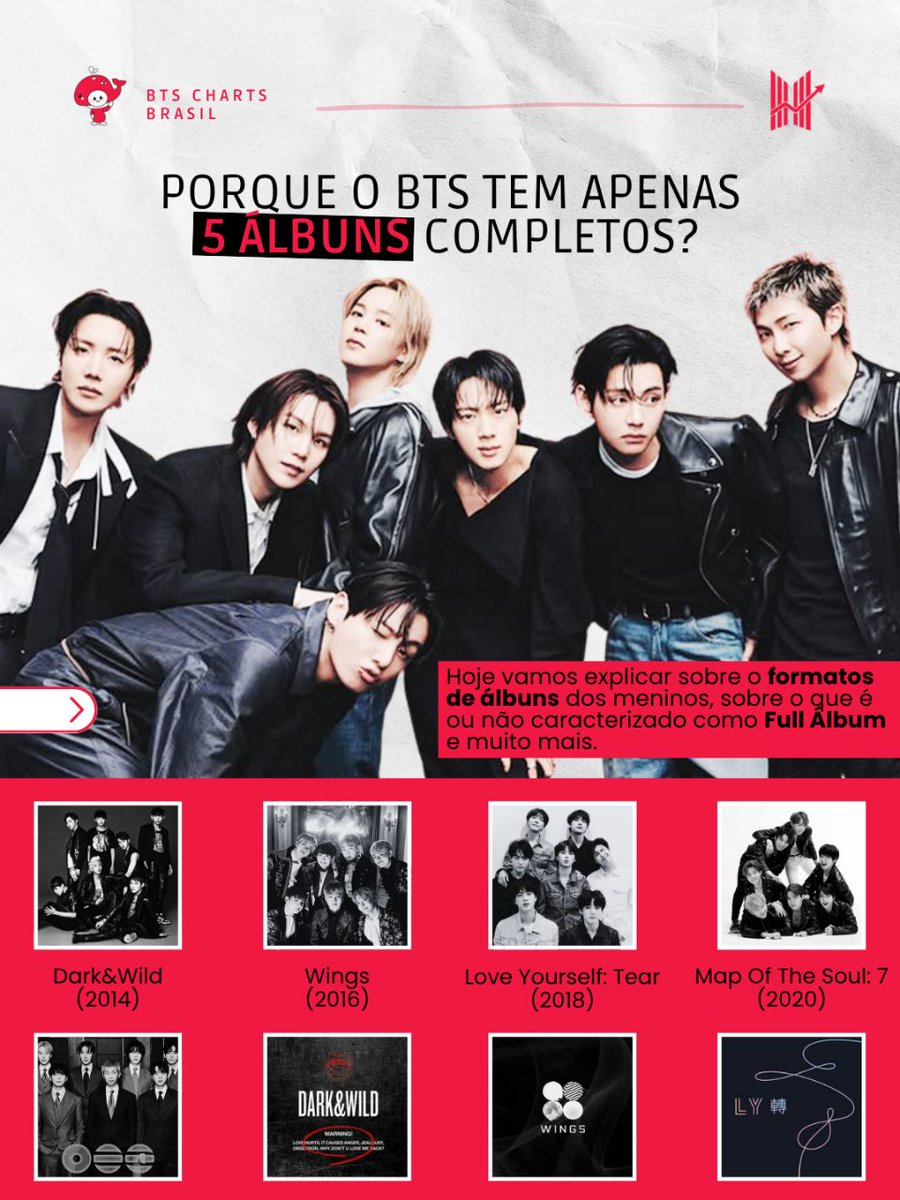 BTS Charts BR tweet media