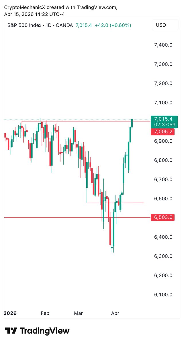 Crypto Mechanic tweet media