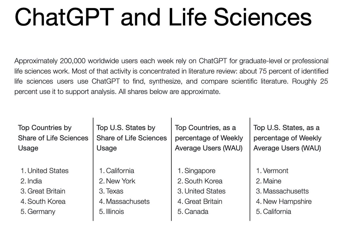 OpenAI Newsroom tweet media