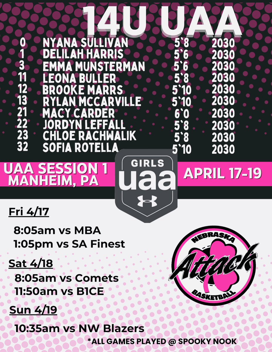 Nebraska Attack UAA tweet media