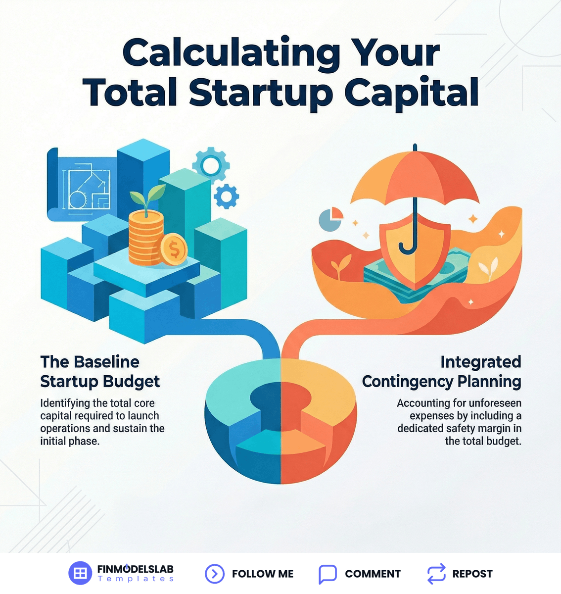 Want a smoother launch with fewer surprises?
Start with this specific CAPEX roadmap.
This breakdown details the $863,083 required to open a Gym, covering seven critical categories from facility build-out to essential liquidity reserves.

The Seven Required Upfront Investments for