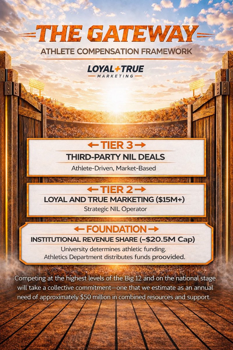 Loyal and True Marketing tweet media