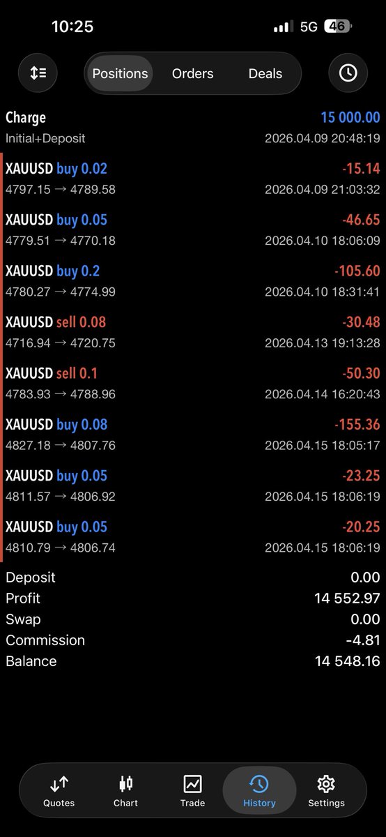 Yo what the hell is wrong with #xauusd