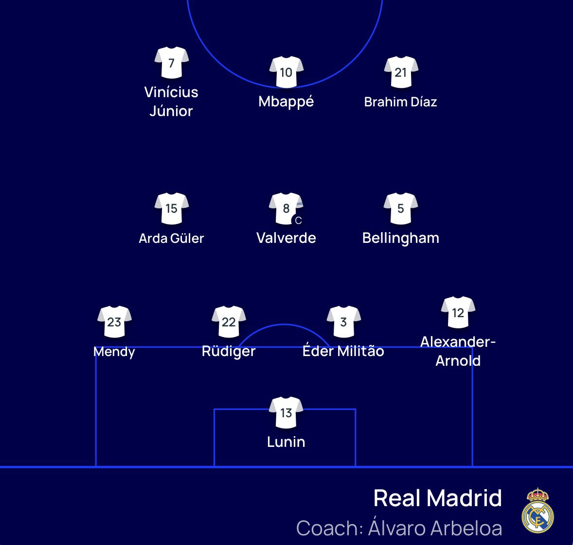 Seputar Real Madrid tweet media