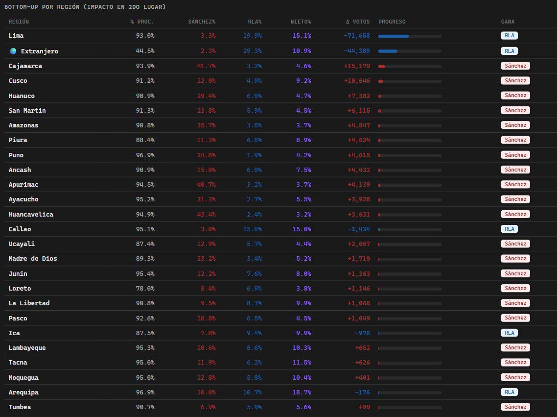 Libertaire Limeño tweet media