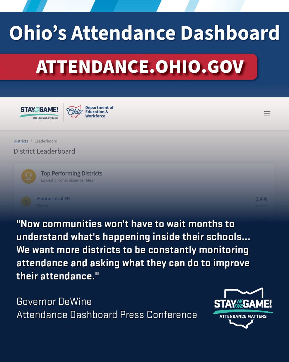 Stay in the Game! Attendance Network tweet media