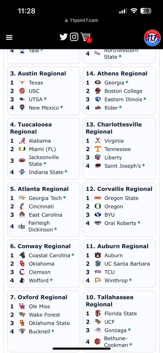 11Point7 College Baseball tweet media
