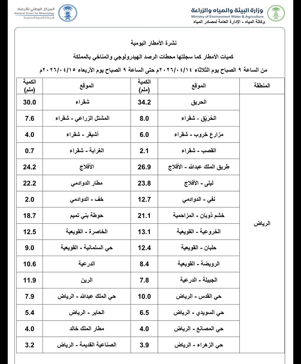 أ.د. عبدالله المسند tweet media