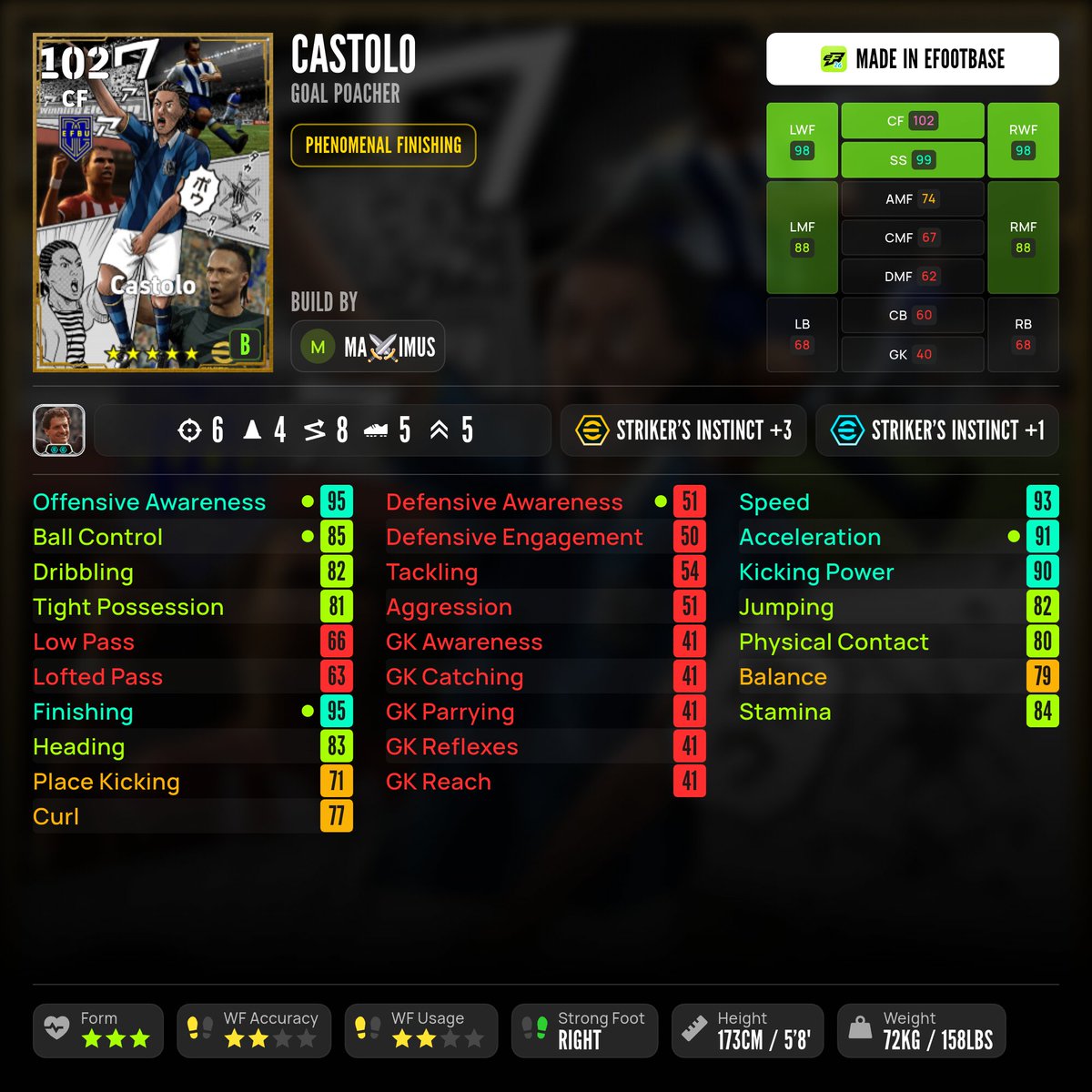 Ma⚔️imus™ tweet media