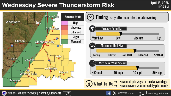 StormWarnOK's tweet photo. Its like NWS Norman read our minds or something. Before &amp; After https://t.co/kLBgK26a8p