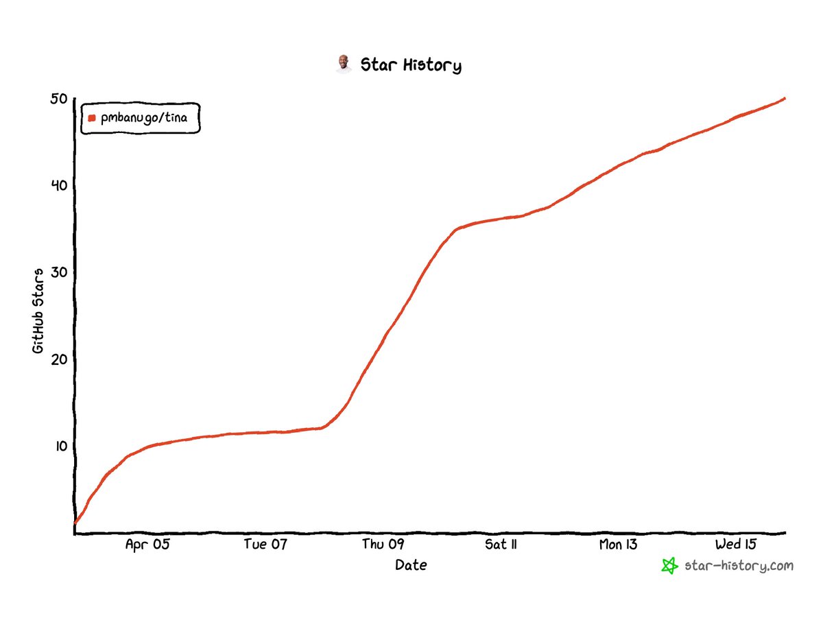 Peter Mbanugo tweet media