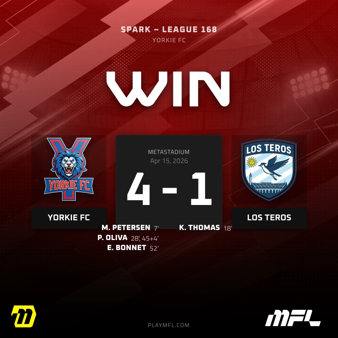 yorkiewill's tweet image. Top of the table clash👀

Yorkie FC secure a massive victory👊

Los Teros had not conceded a goal before today &amp;amp; Yorkie FC put 4 past them🤯

Never Tamed. Never Broken. Now Digital.

#PlayMFL #MFL #YFC