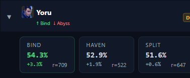 Elevated tweet media