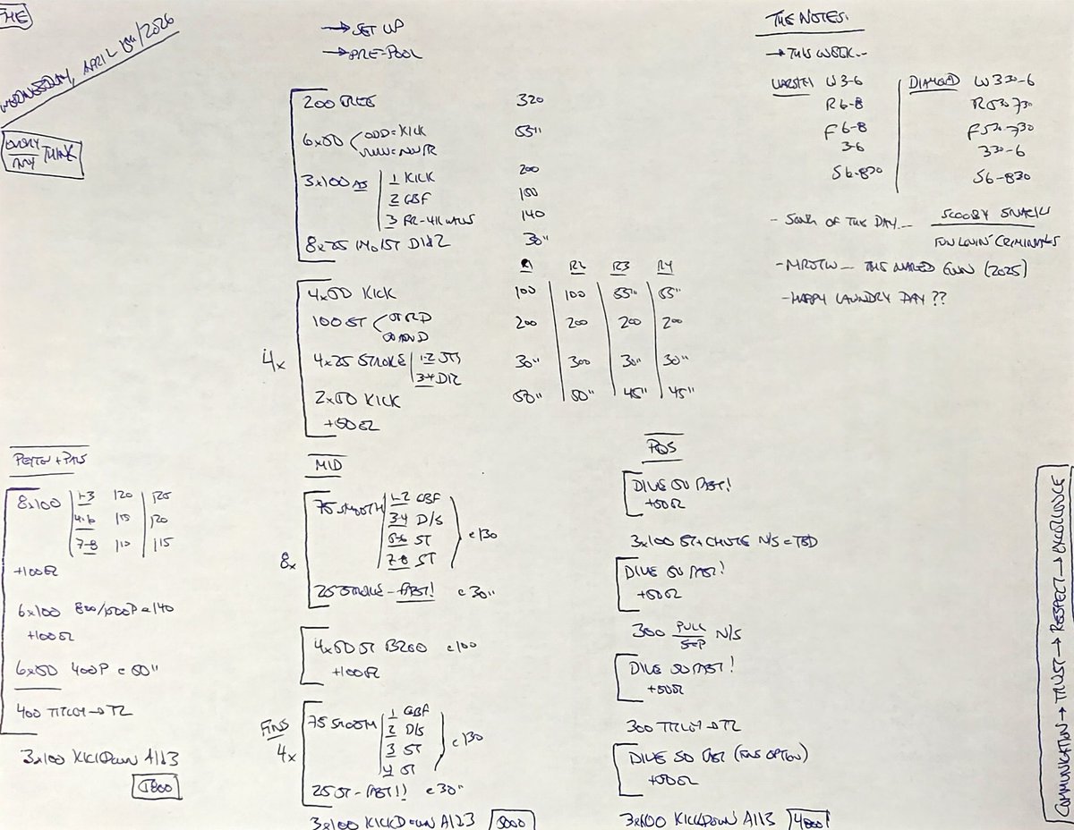 CoachDLing's tweet image. WPM, April 15th... race specific #Diamond #WeAreBadgers