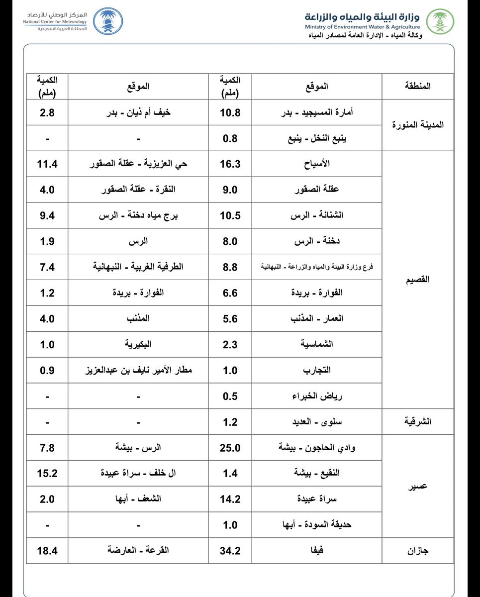 أ.د. عبدالله المسند tweet media