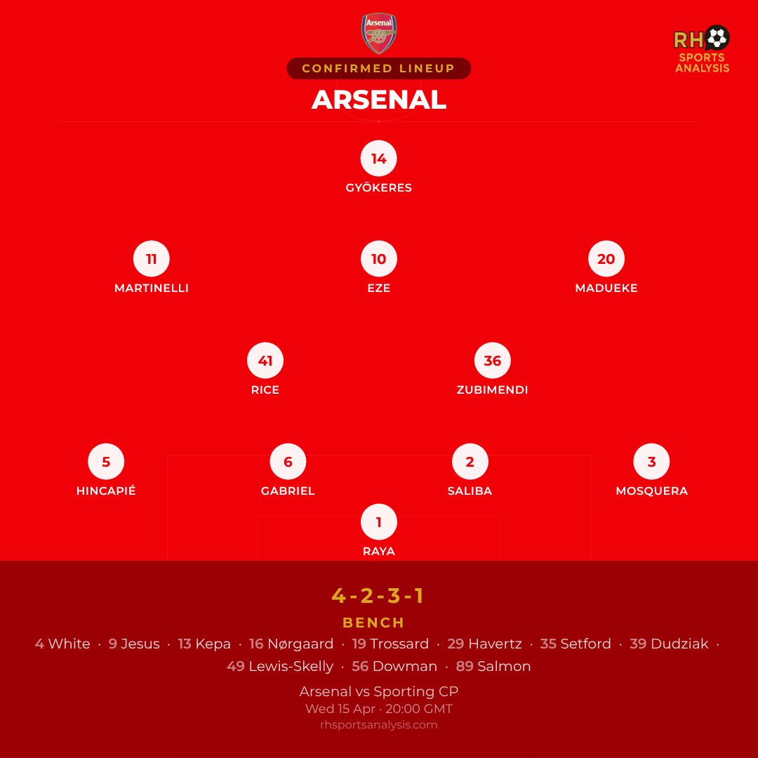 RH Sports Analysis tweet media